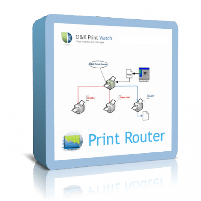 O&K Print Router
