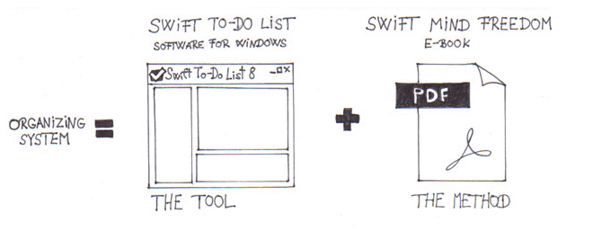 swift mind freedom way