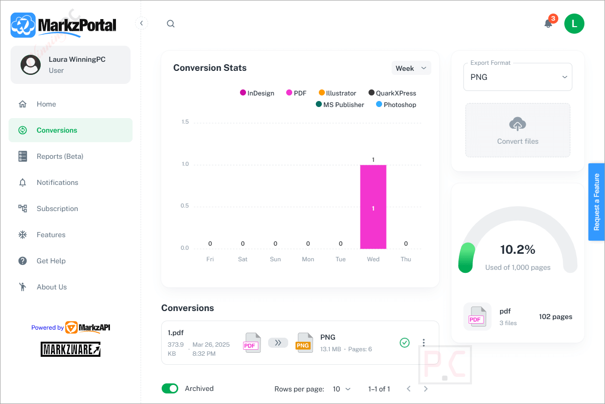 conversion stats markzware markzportal conversion stats markzware markzportal