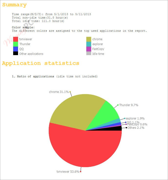 stepok screen anytime report
