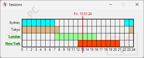 soft4fx forex simulator sessions