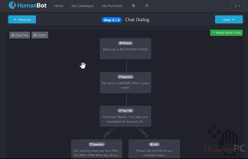 humanbot chat tree humanbot chat tree