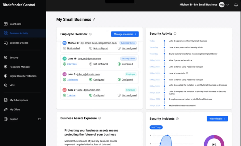 bitdefender ultimate small business security screenshot Bitdefender Ultimate Small Business Security Screenshot