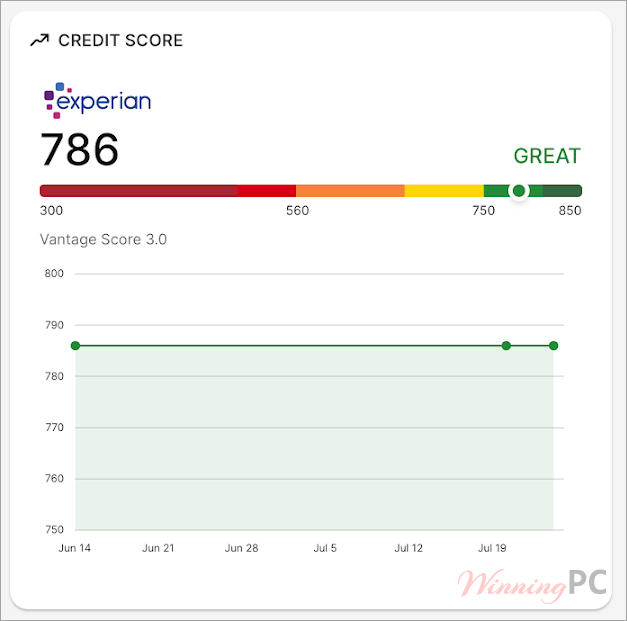 idshield credit score