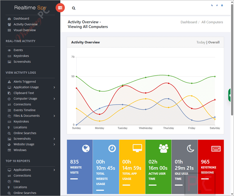 activity overview realtime spy activity overview realtime spy
