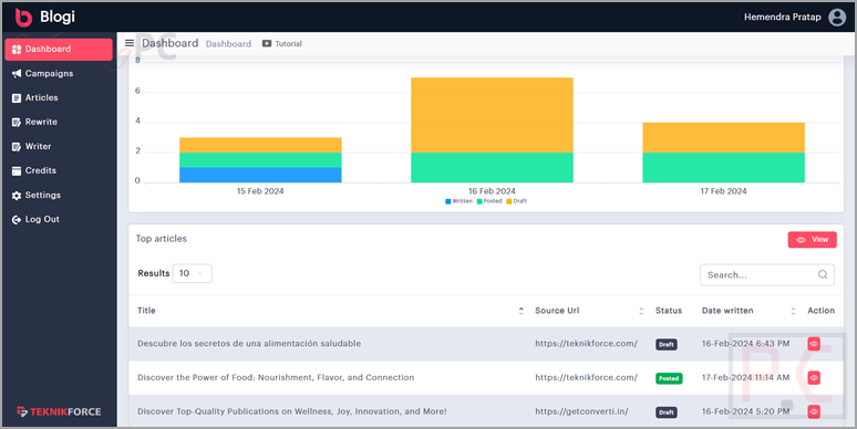 blogi ai dashboard