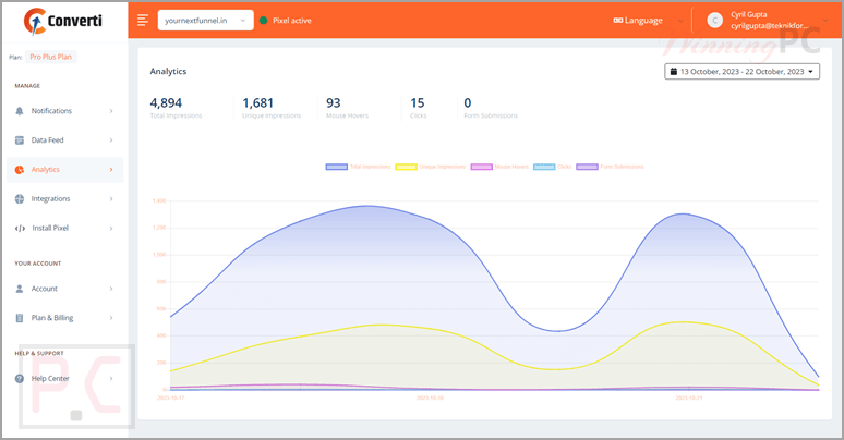 converti analytic screenshot converti analytic screenshot