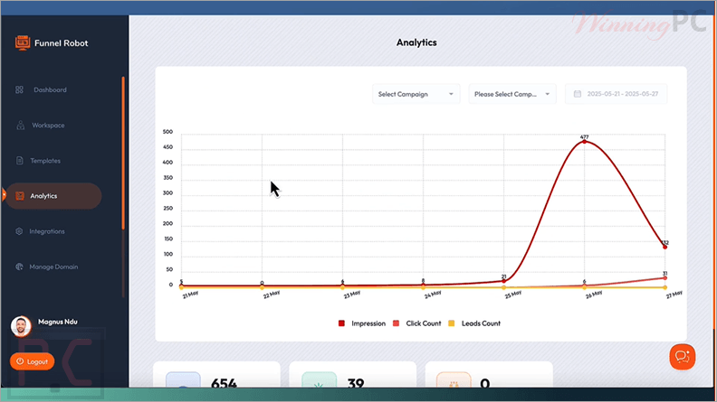 funnel robot analytics
