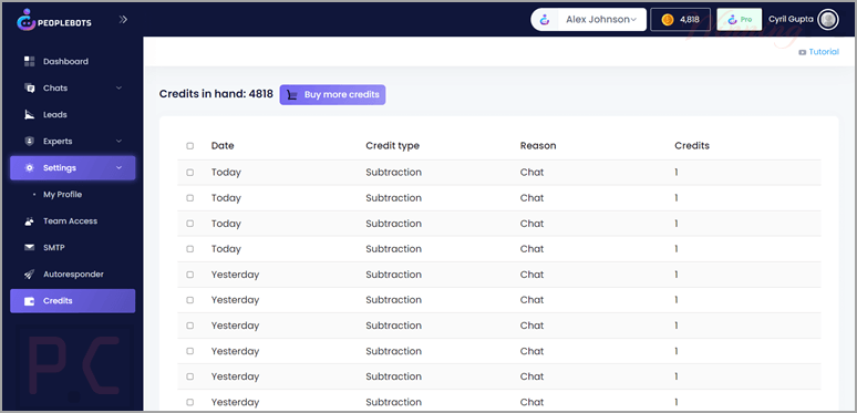 peoplebots credits peoplebots credits