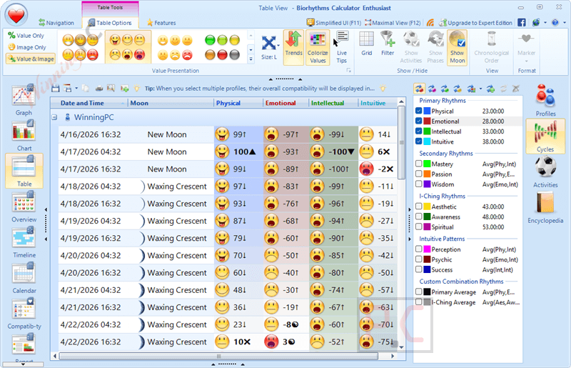 binarymark biorhythms calculator table options binarymark biorhythms calculator table options