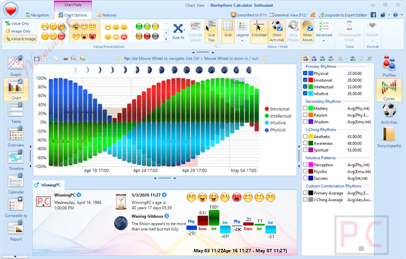 chart binarymark biorhythms calculator chart binarymark biorhythms calculator