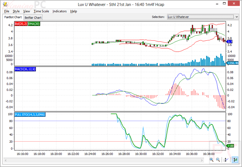 fairbot advanced chart screenshot fairbot advanced chart screenshot