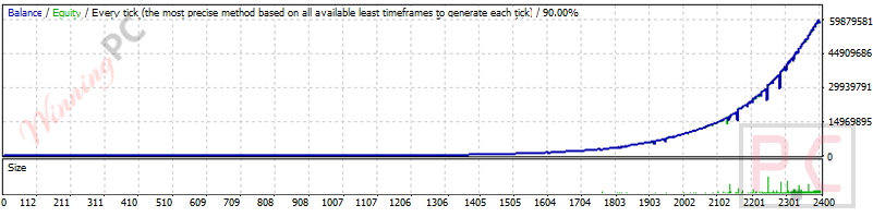 fx proctor max balance