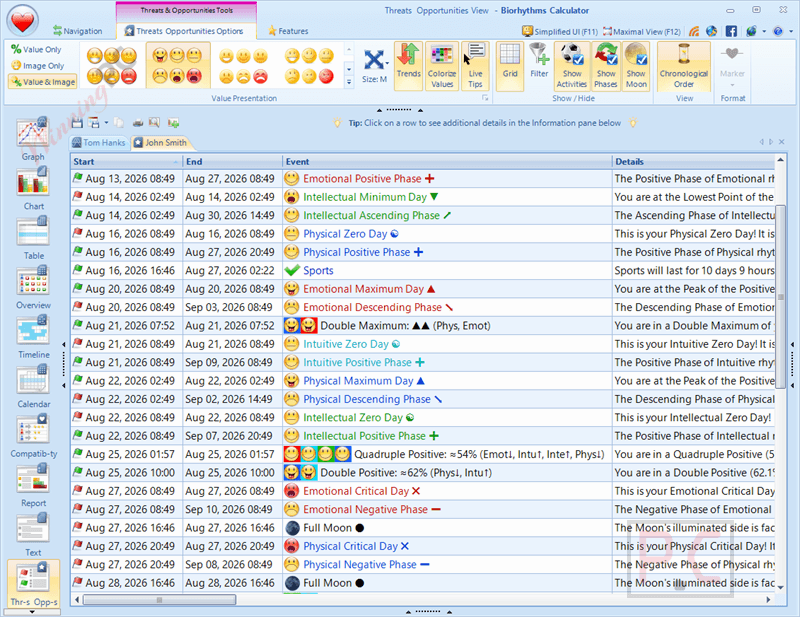 threats opportunities binarymark biorhythms calculator threats opportunities binarymark biorhythms calculator