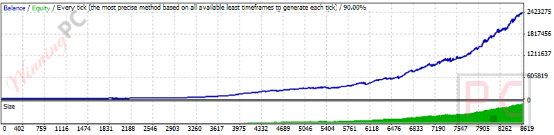 balance wallstreet forex robot