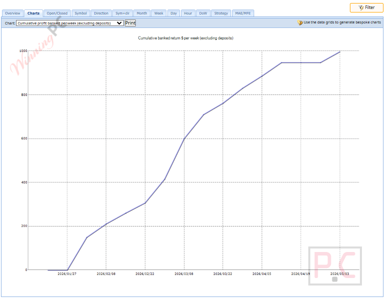 chart fx pro gold robot chart fx pro gold robot