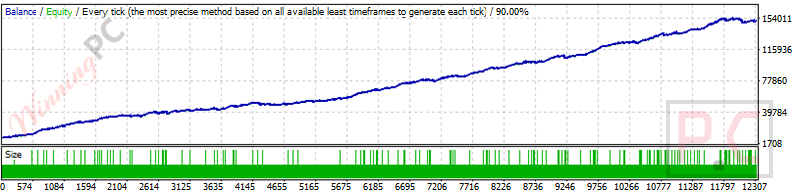 forex gold investor balance forex gold investor balance