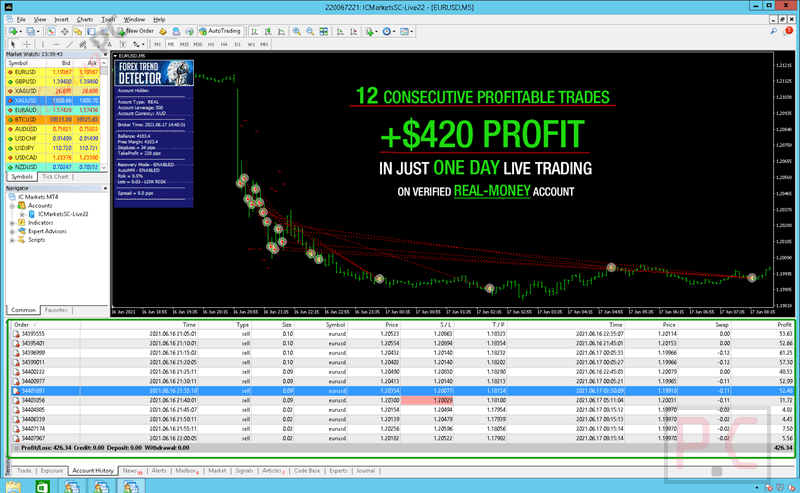 forex trend detector main screenshot Forex Trend Detector Coupon 70% Off