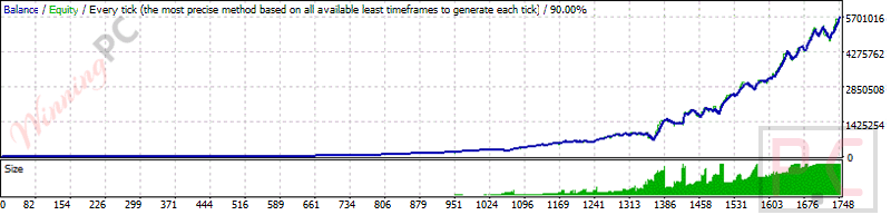 forex trend detector risk Forex Trend Detector
