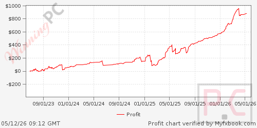 WallStreet Forex Robot