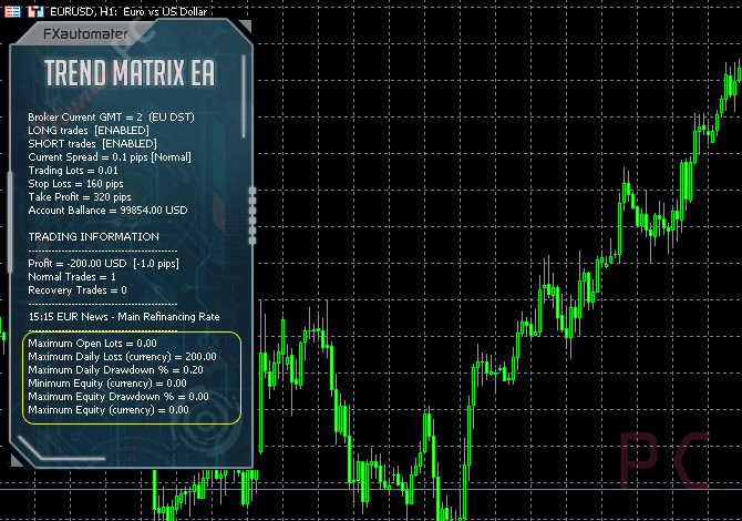 trend matrix ea coupon code Trend Matrix EA