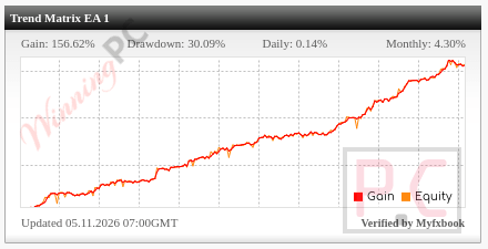 trend matrix ea gain trend matrix ea gain