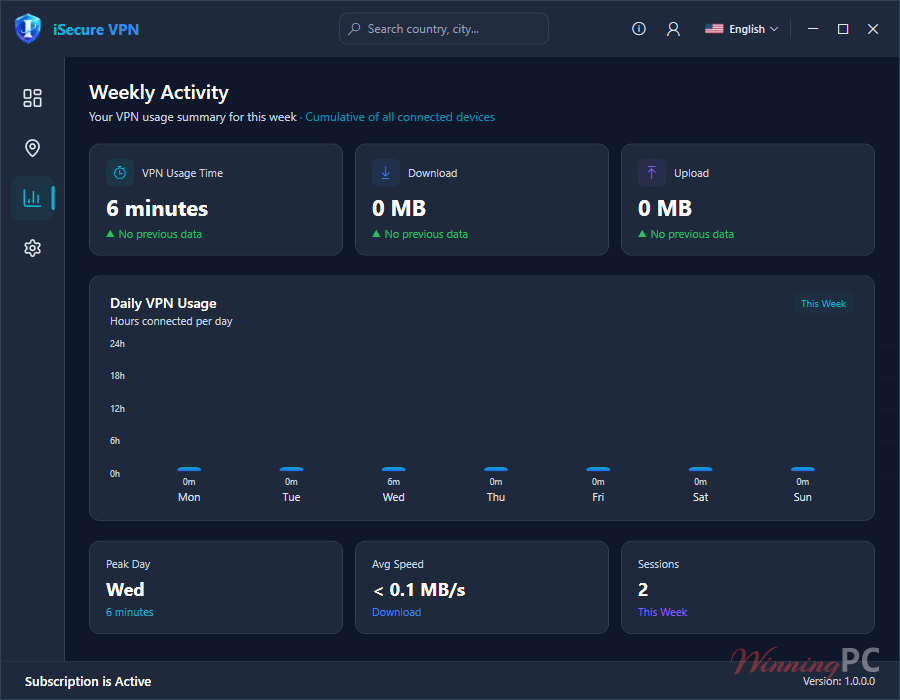 isecure vpn weekly activaties screenshot iSecure VPN weekly report