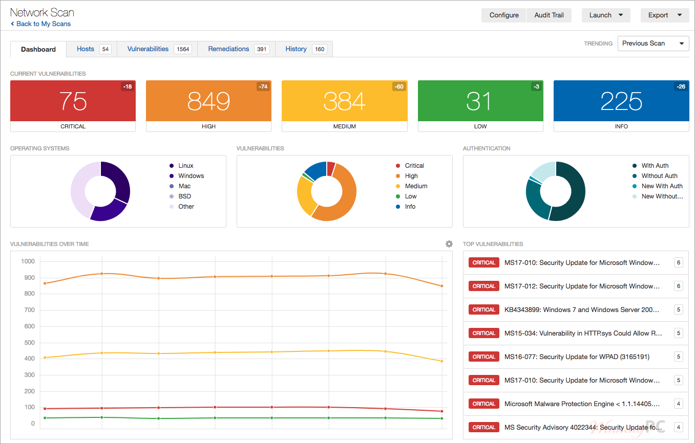 tenable nessus professional dashboard Nessus Professional Dashboard