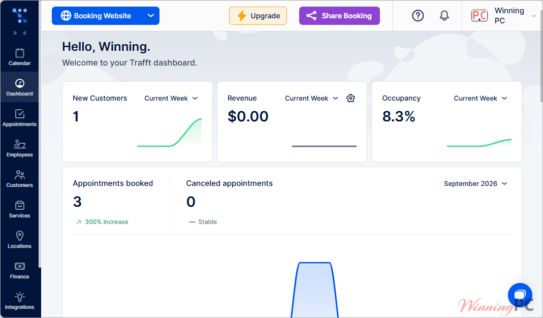 trafft dashboard screenshot trafft dashboard screenshot