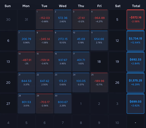 breakout ai results Breakout AI Result Screenshot